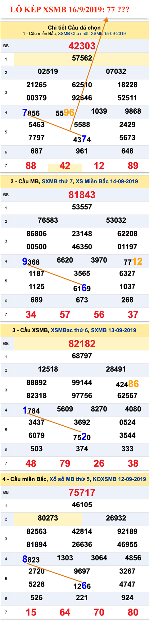 An so kep thu nhat - Lo kep XSMB 16-09-2019